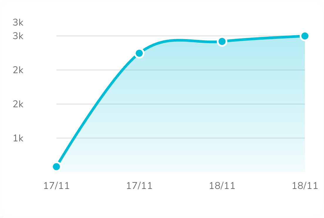 Widok zarządzania kosztami projektu budowlanego
